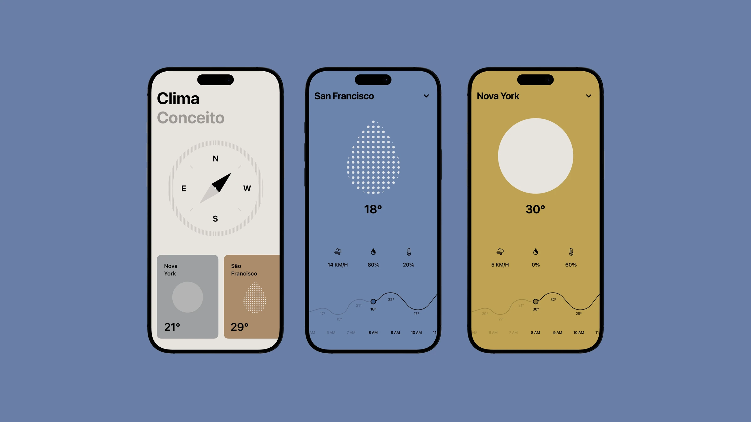 Three weather app screens with a compass, rain, and sunshine