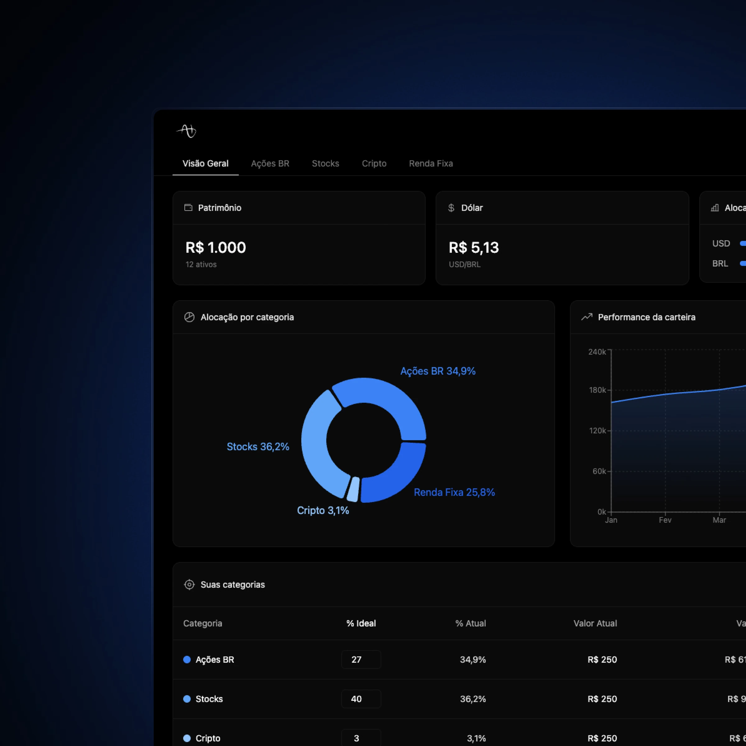 Investment dashboard showing portfolio allocation and performance