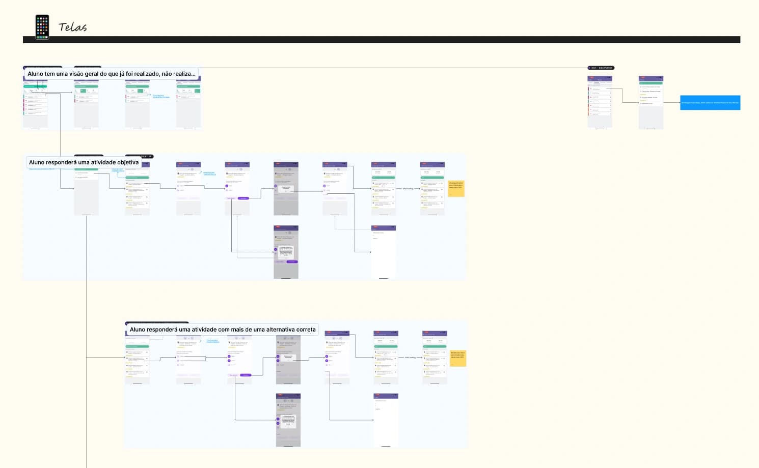 Plurall screen map connecting the activity overview with single-answer and multiple-answer assignment screens