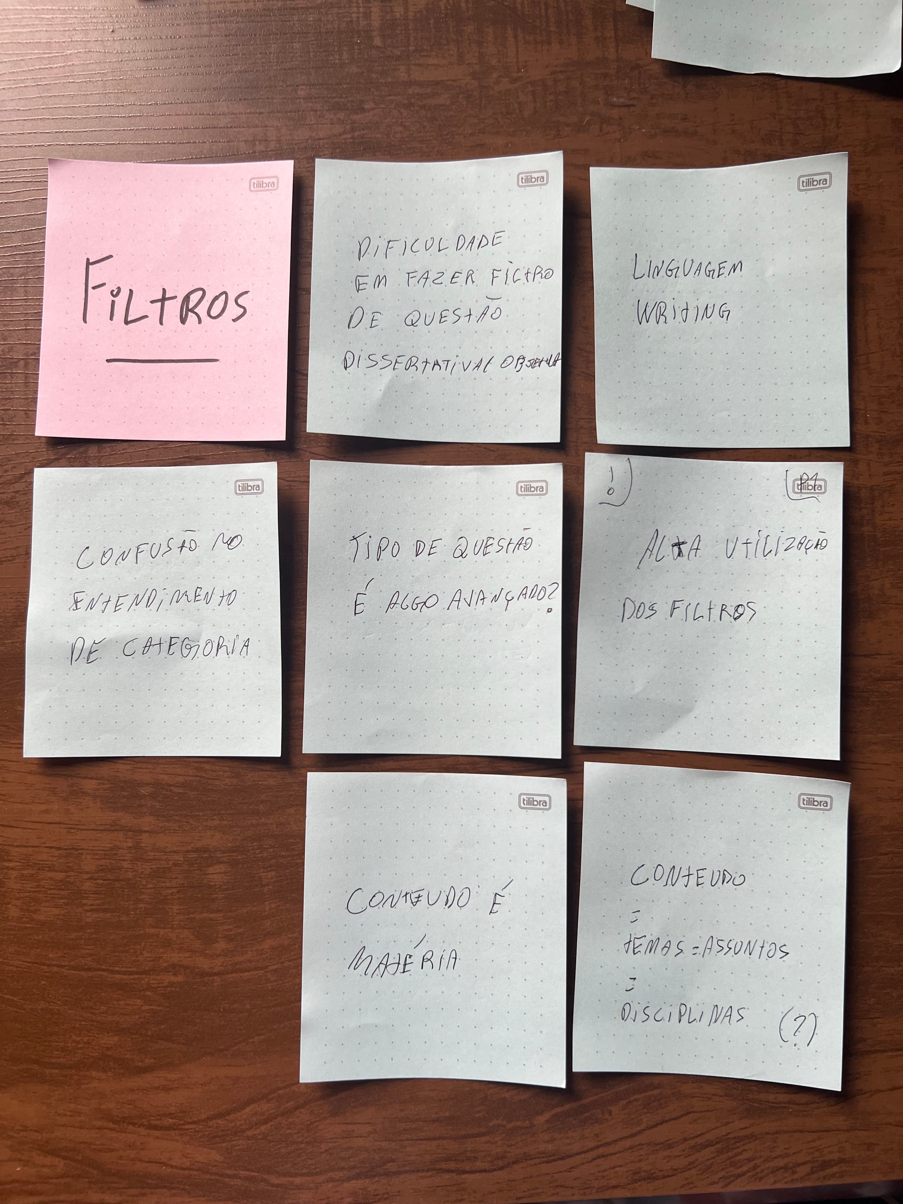 Affinity-mapping notes spread across a table