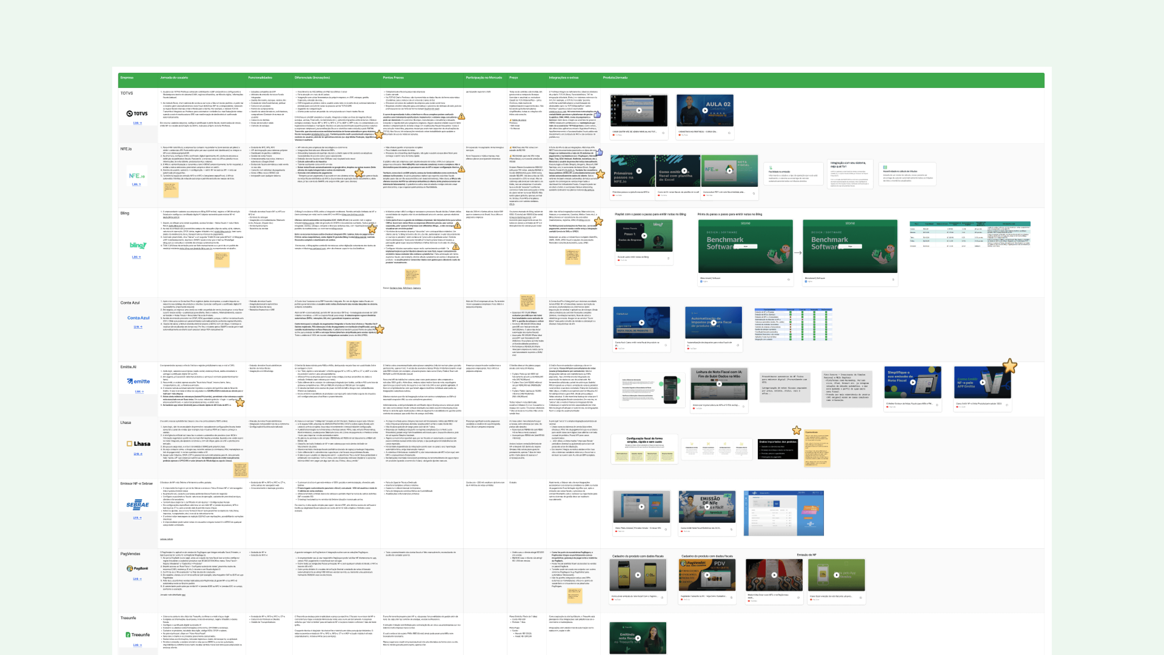 Competitive benchmarking table comparing invoicing products and workflows