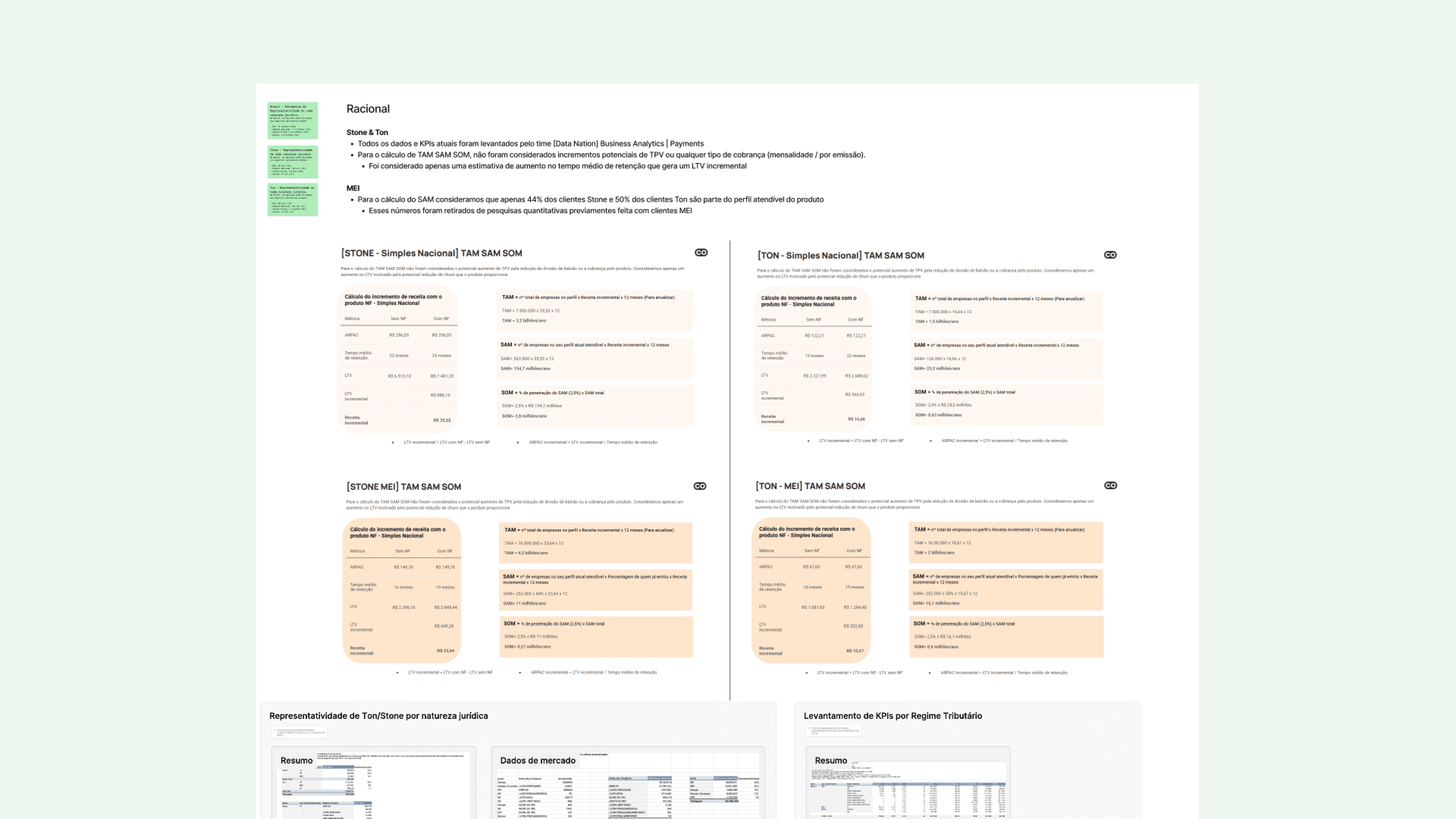 Market sizing board with TAM, SAM, and SOM calculations for Stone and Ton
