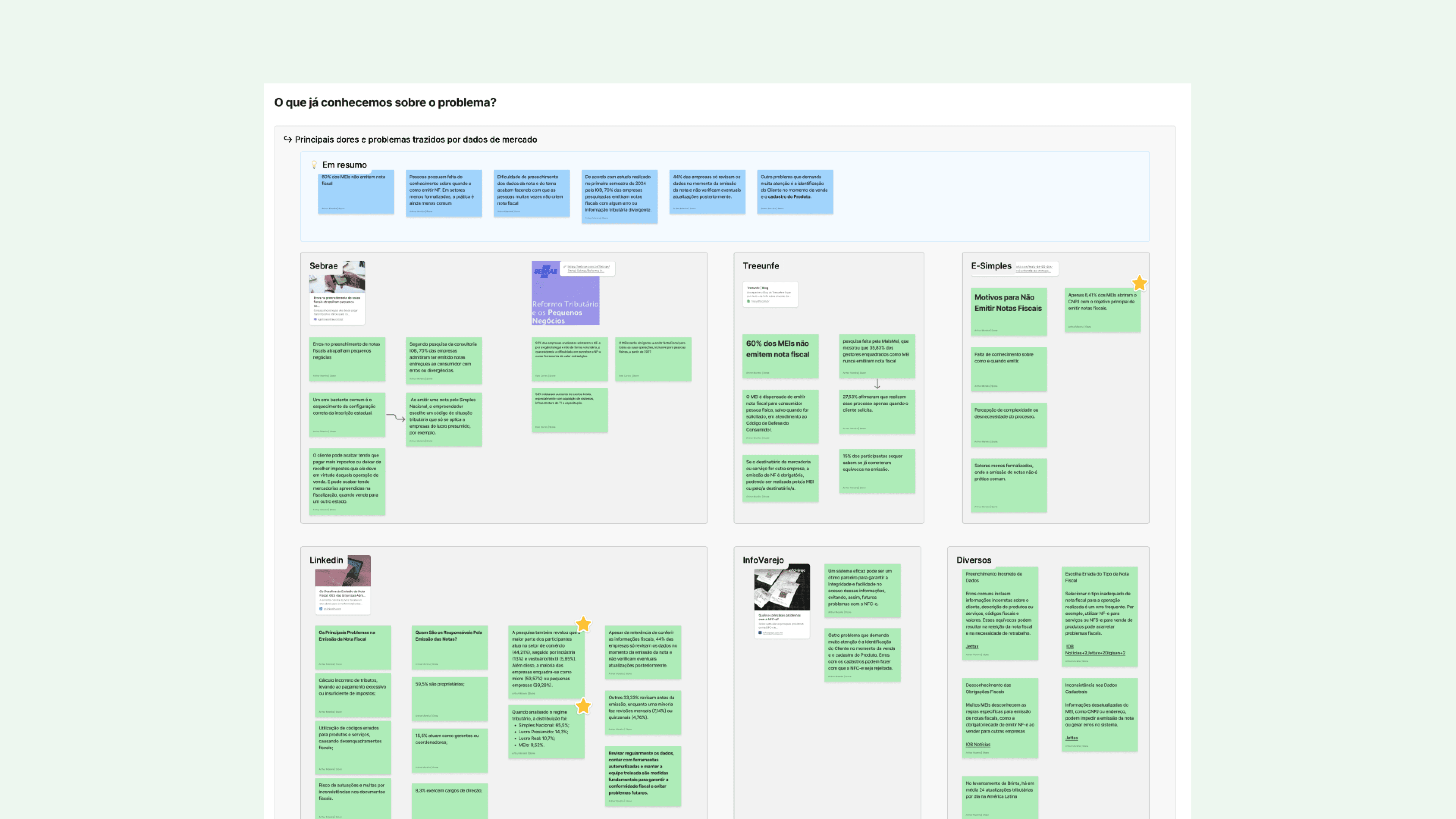 Research board summarizing known invoicing problems from market sources
