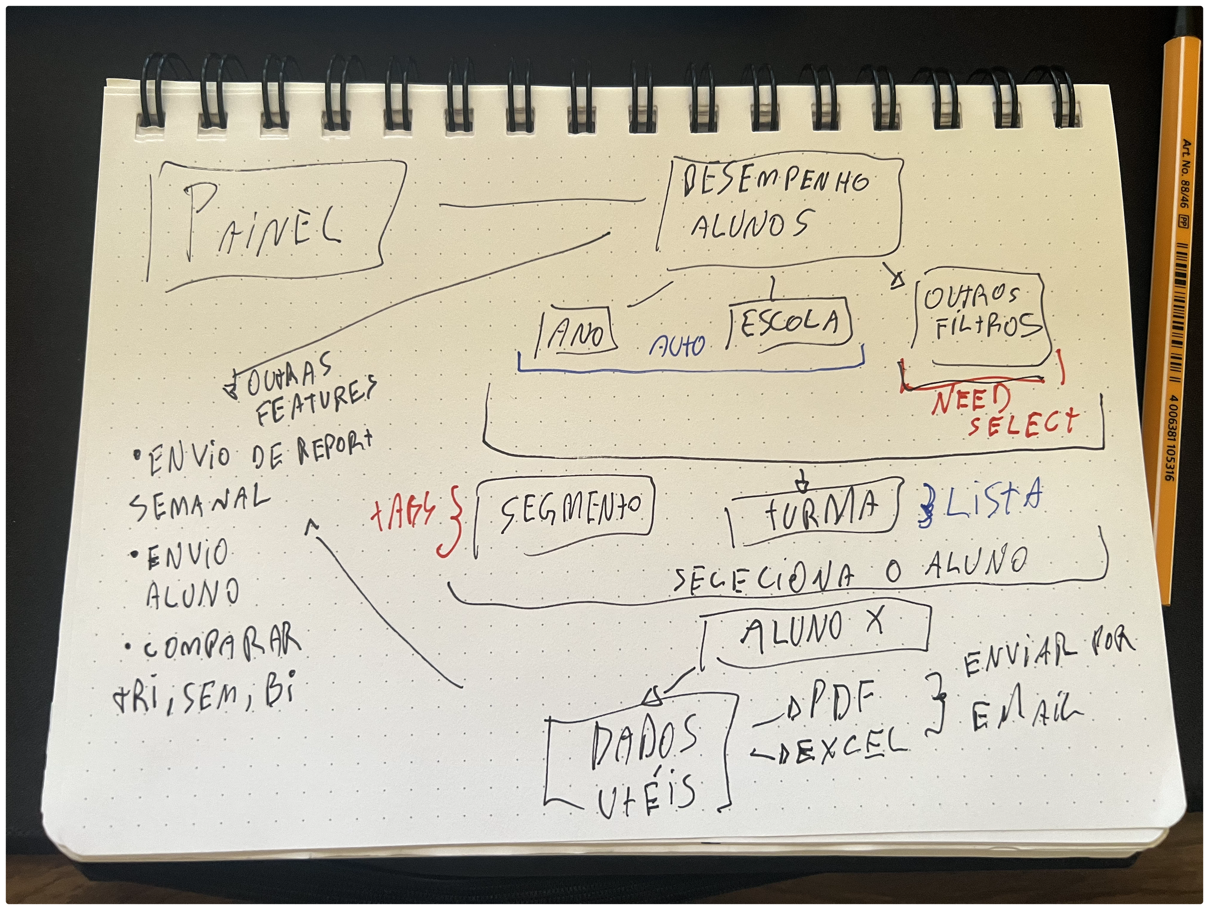 Early interface sketch: 2